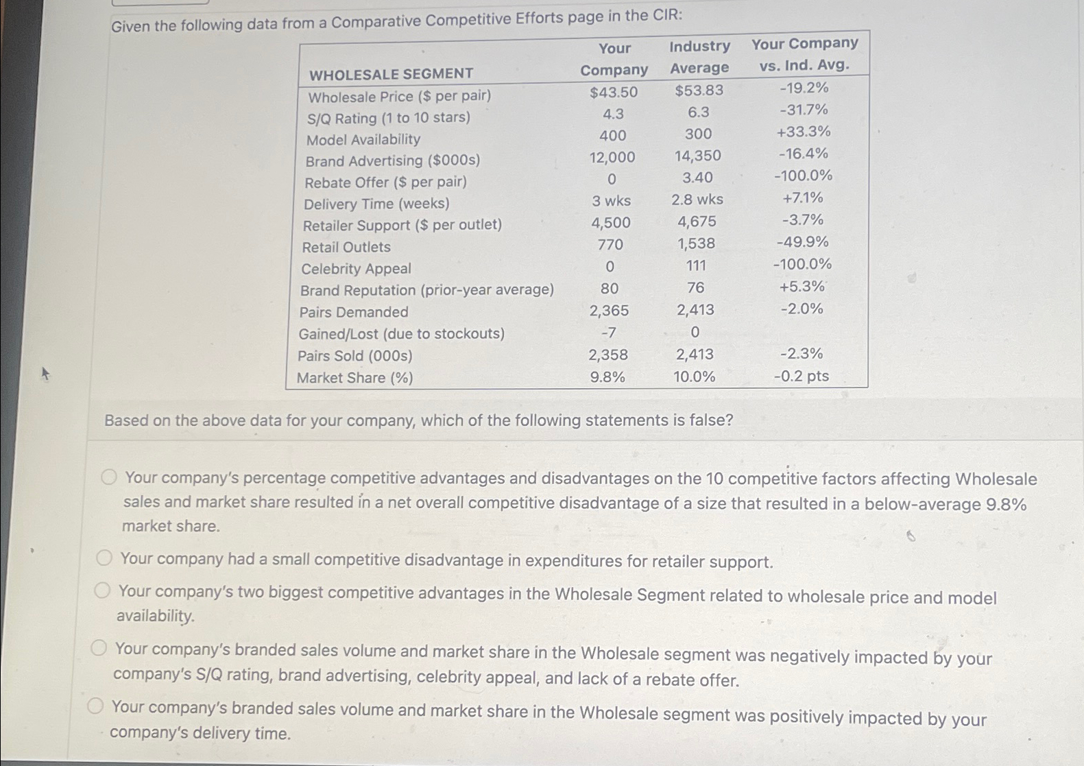  Given the following data from a Comparative Competitive Efforts page in