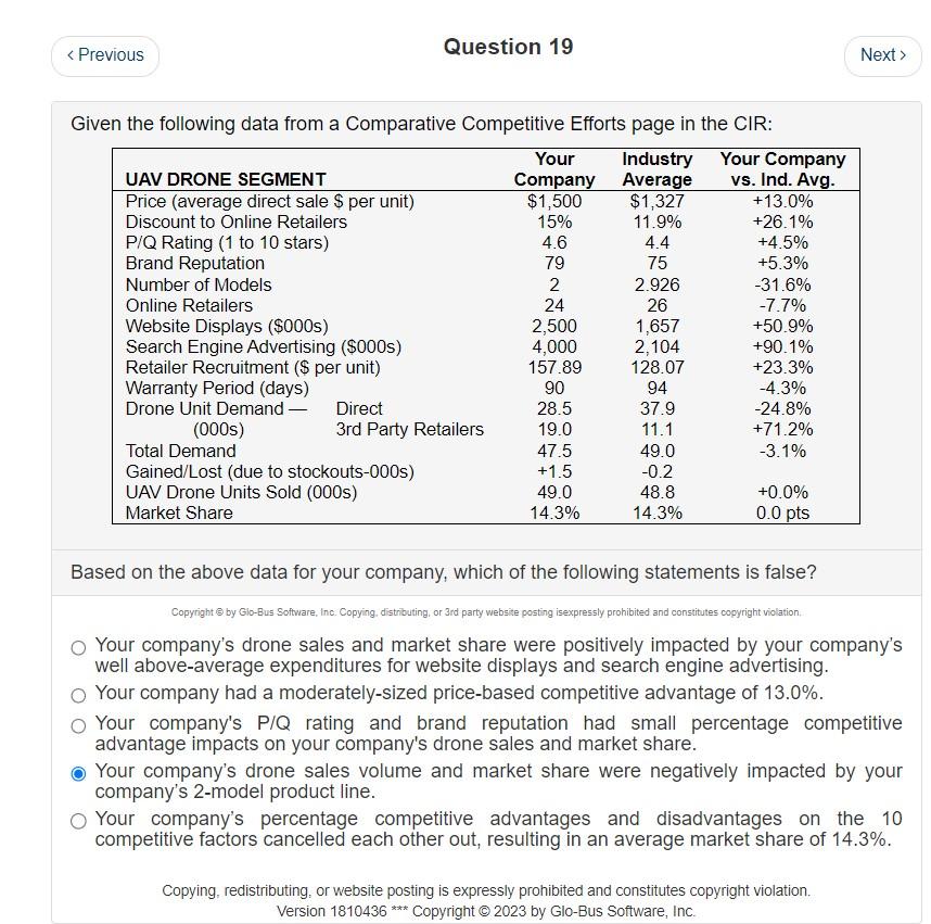 Question 19 Given the following data from a Comparative Competitive Efforts