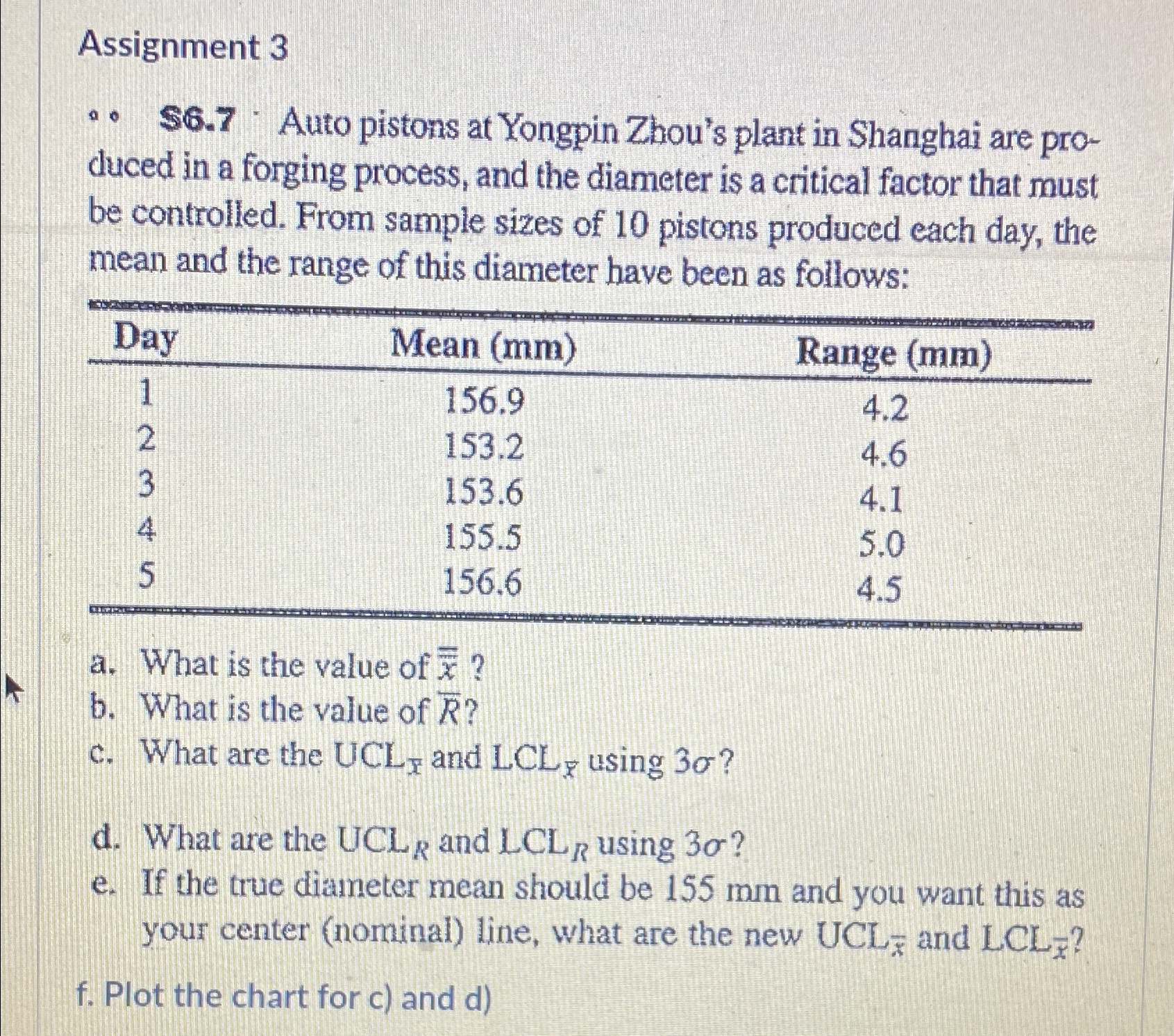  Assignment 3 $6.7 Auto pistons at Yongpin Zhou's plant in Shanghai
