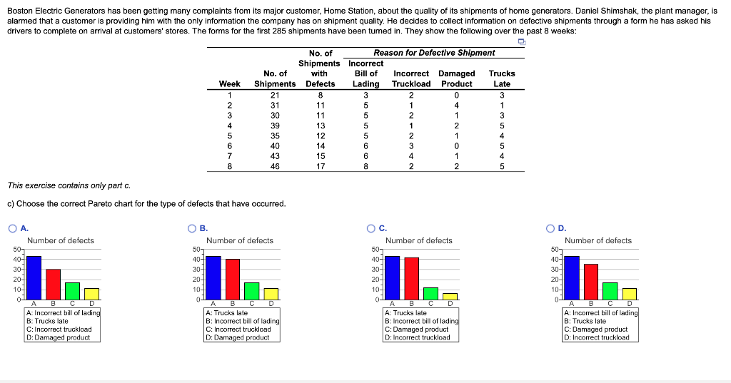  Boston Electric Generators has been getting many complaints from its major