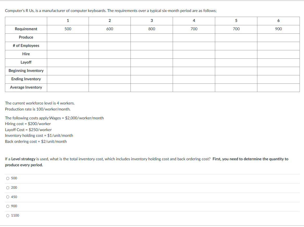  The current workforce level is 4 workers. Production rate is 100/