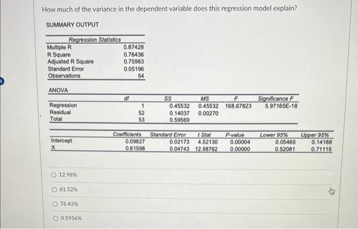  How much of the variance in the dependent variable does this