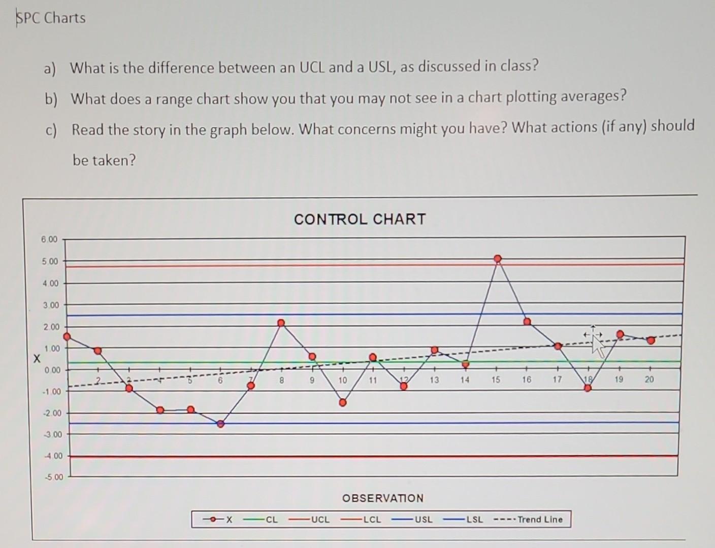 a) What is the difference between an UCL and a USL,