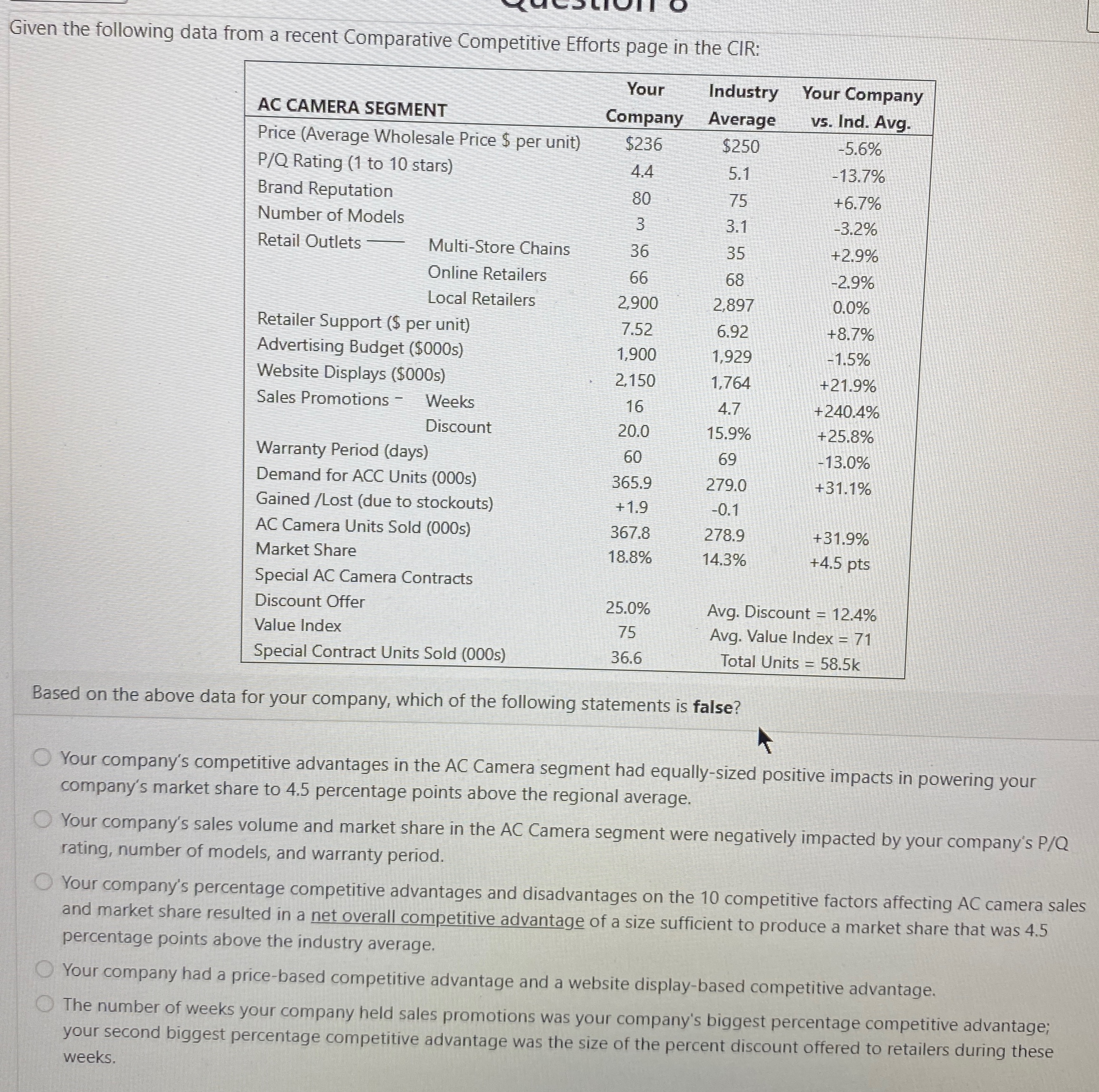  Given the following data from a recent Comparative Competitive Efforts page