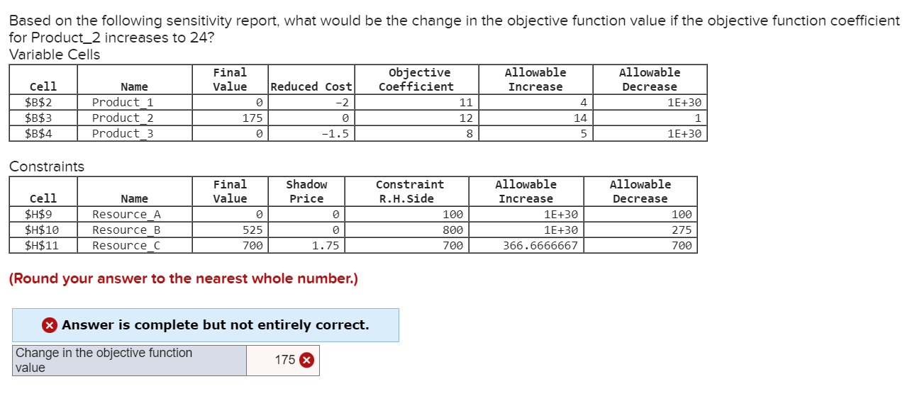 Based on the following sensitivity report, what would be the change