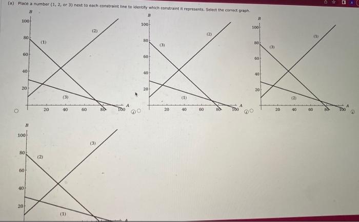 The figure shows a graph of the constraint lines. (a) Place a