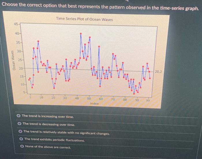  Choose the correct option that best represents the pattern observed in