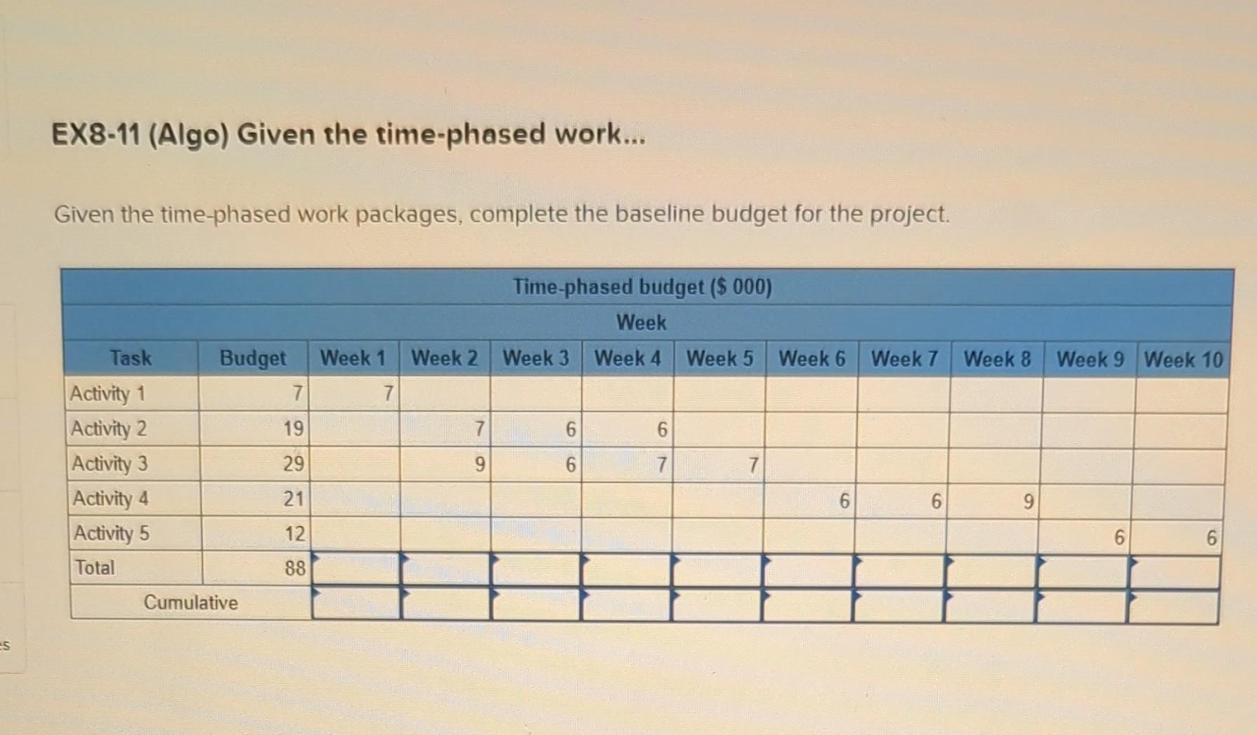  That's all the info given for that question Given the time-phased