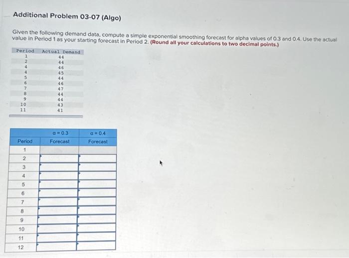 Given the following demand data, compute a simple exponential smoothing forecast