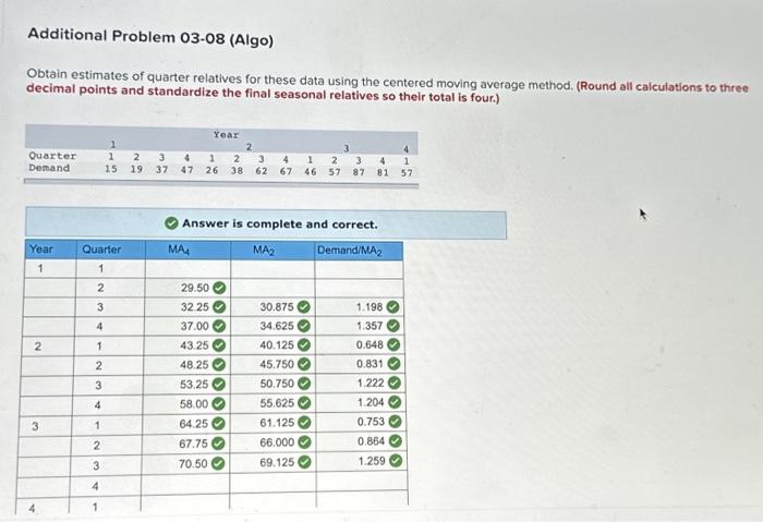 for alpha values of 0.3 and 0.4 , Use the actual value