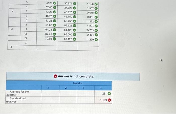 in Period 1 as your starting forecast in Period 2 . (Round