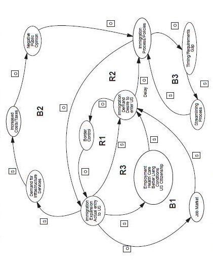  Pls ., kindly help me to Construct the model for the