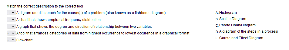  Match the correct description to the correct tool A digram used