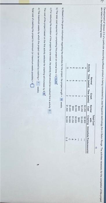part d 5) Based en the given informatign regardmg the actyites for