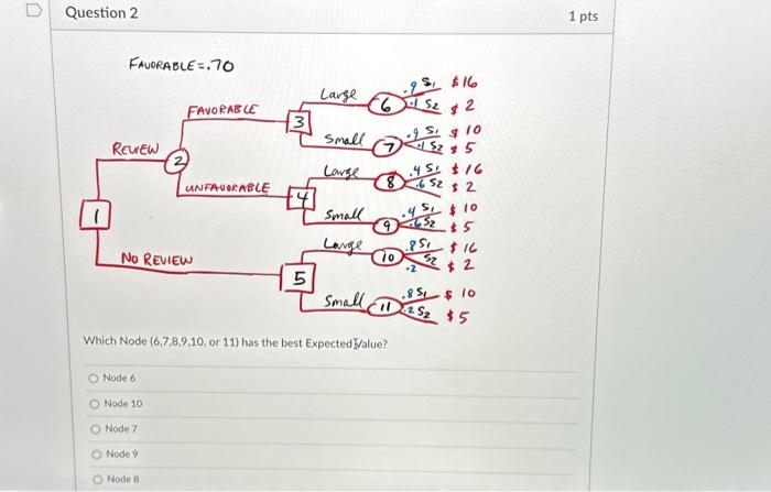 Which Node (6,7,8,9,10, or 11) has the best Expected Value? Node