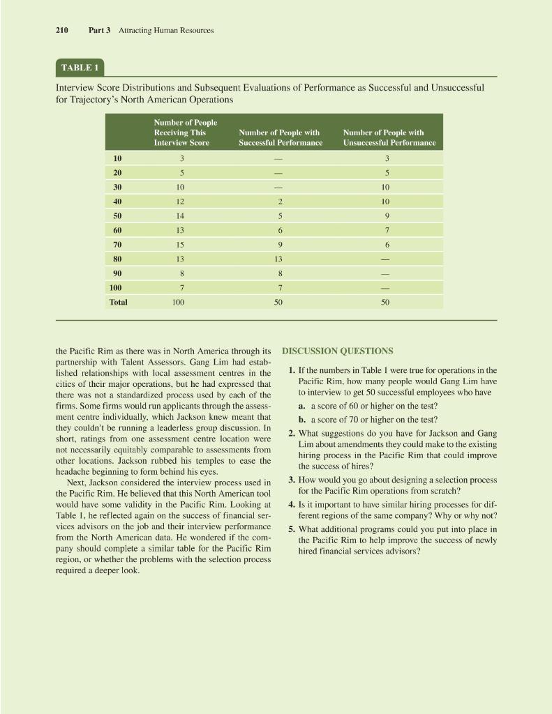 process. At the conclusion of each interview, the HR person and prospective