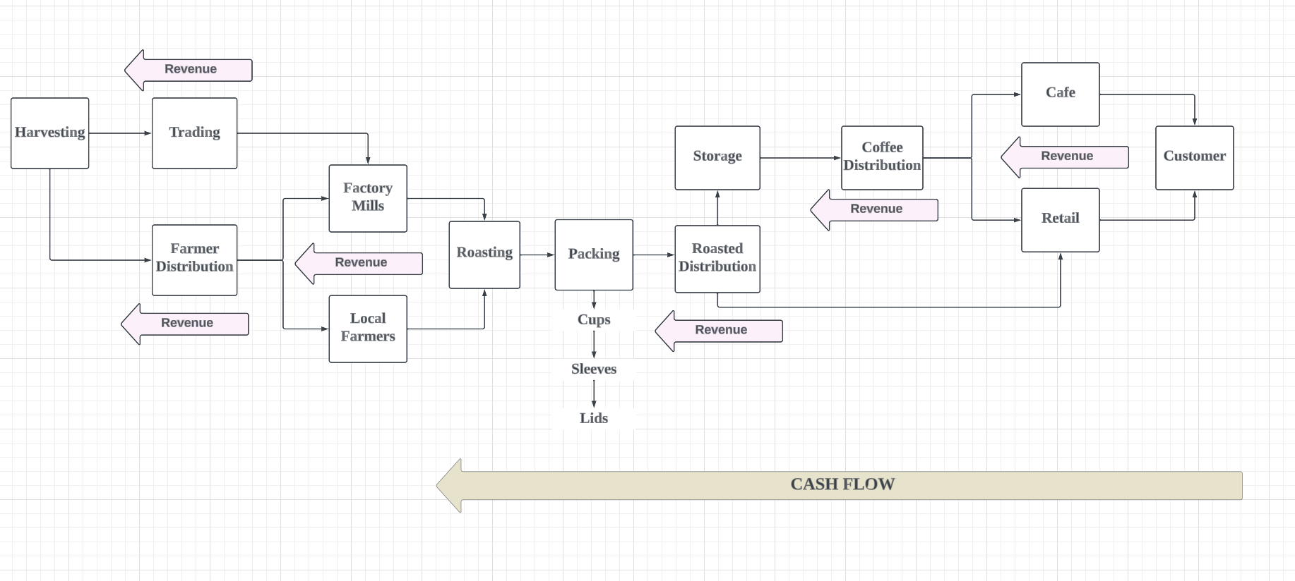  make a reverse cashflow diagram 