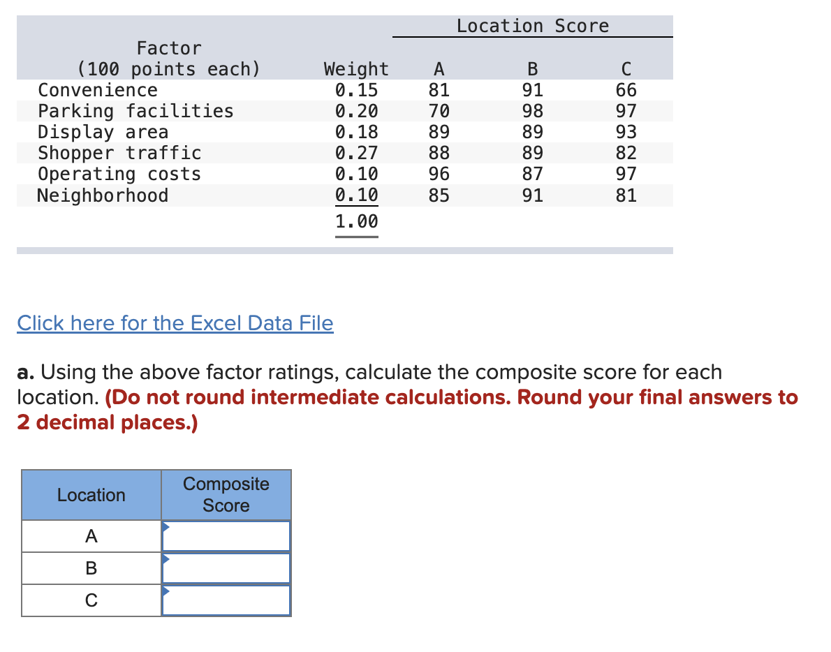  a. Using the above factor ratings, calculate the composite score for