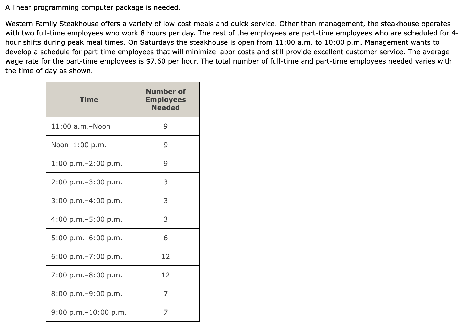 My comment: "By analyzing the surplus variables in the linear programming