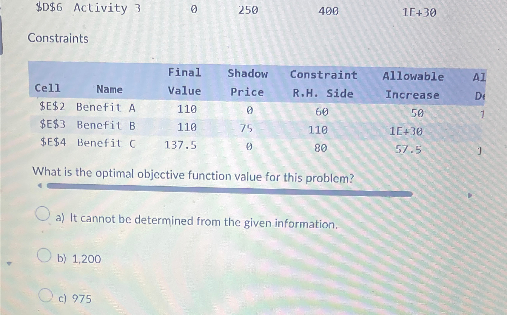  $D$6 Activity 3 0 250 400 1E+30 Constraints \table[[Cell,Name,\table[[Final],[Value]],\table[[Shadow],[Price]],\table[[Constraint],[R.H. Side]],\table[[Allowable],[Increase]],\table[[Al],[Di]]],[$E$2,Benefit A,110,,60,50,1],[$E$3,Benefit