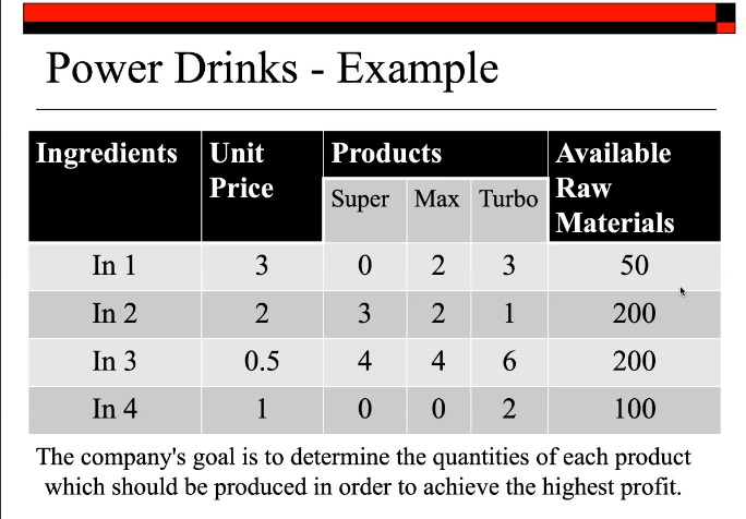 manufactures 3 Power Drinks: Super, Max and Turbo, which sells for EGP