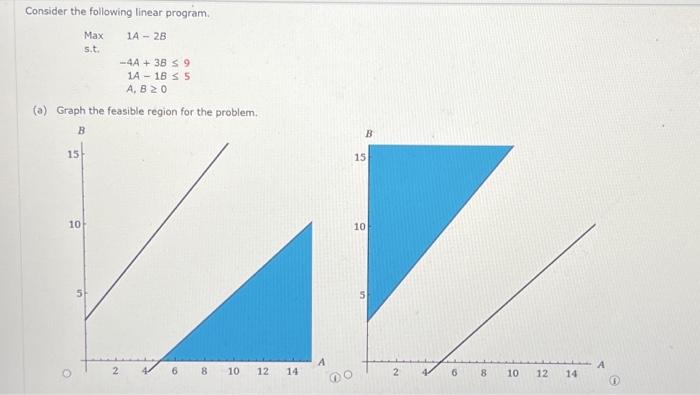  Consider the following linear program. Maxs.t.1A2B4A+3B91A1B5A,B0 (a) Graph the feasible region