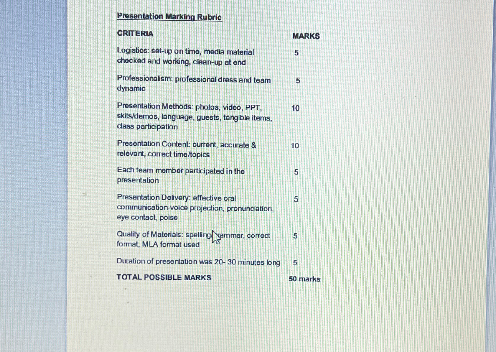  Presentation Marking Rubric CRITERIA Logistics: set-up on time, media material checked