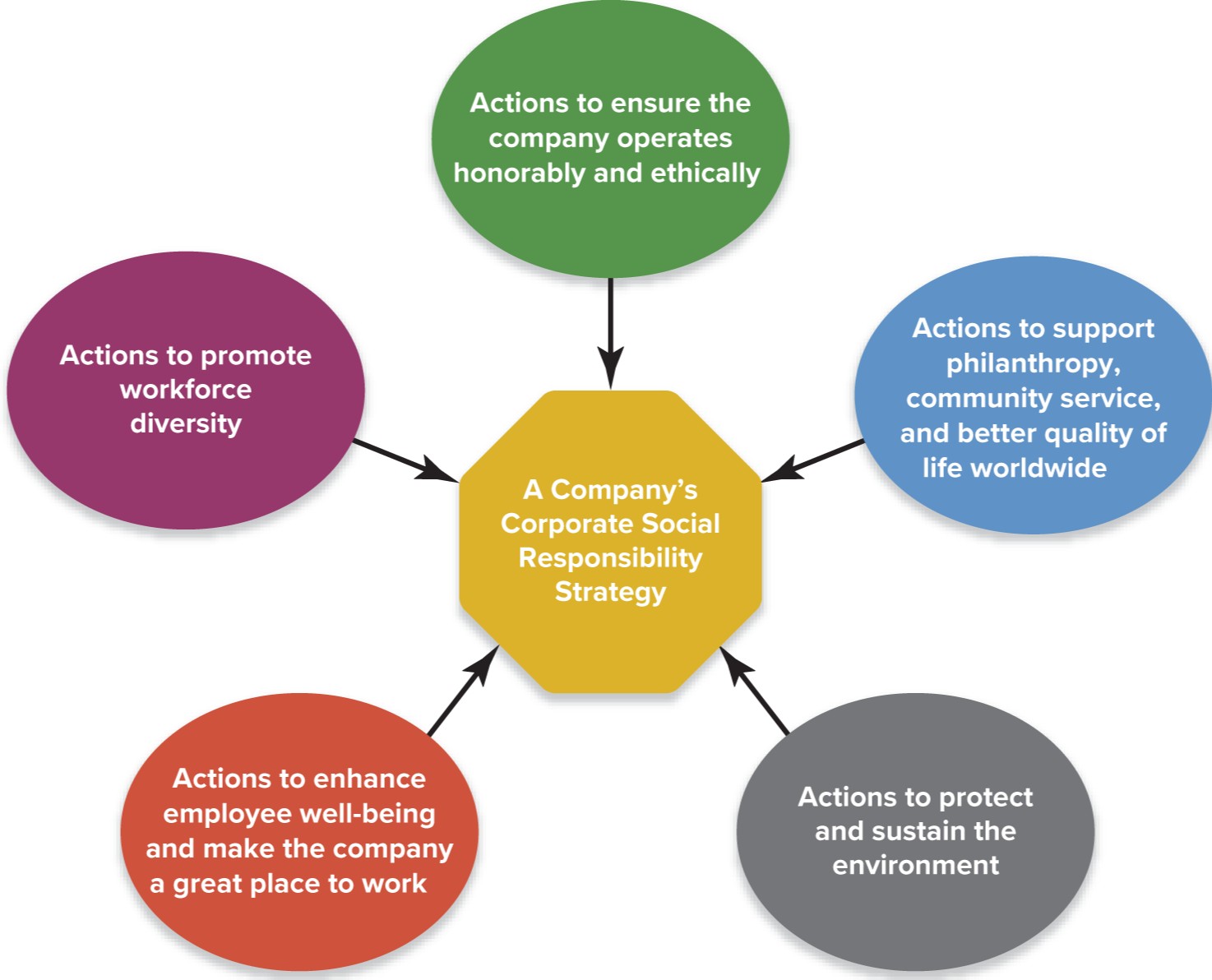  case 21: Disney ASSIGNMENT QUESTIONS- WHILE THE TEXTBOOK CASE IS FROM