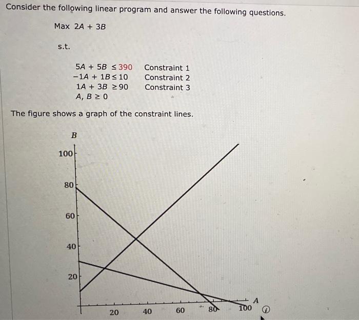  Consider the following linear program and answer the following questions. s.t.A,BBAMax2A+3B5A+5B3901A+1B10Constraint3Constraint1Constraint2
