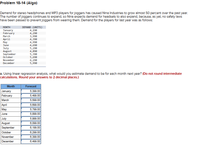  Problem 18-14(Algo) Demand for stereo headphones and MP3 players for Joggers