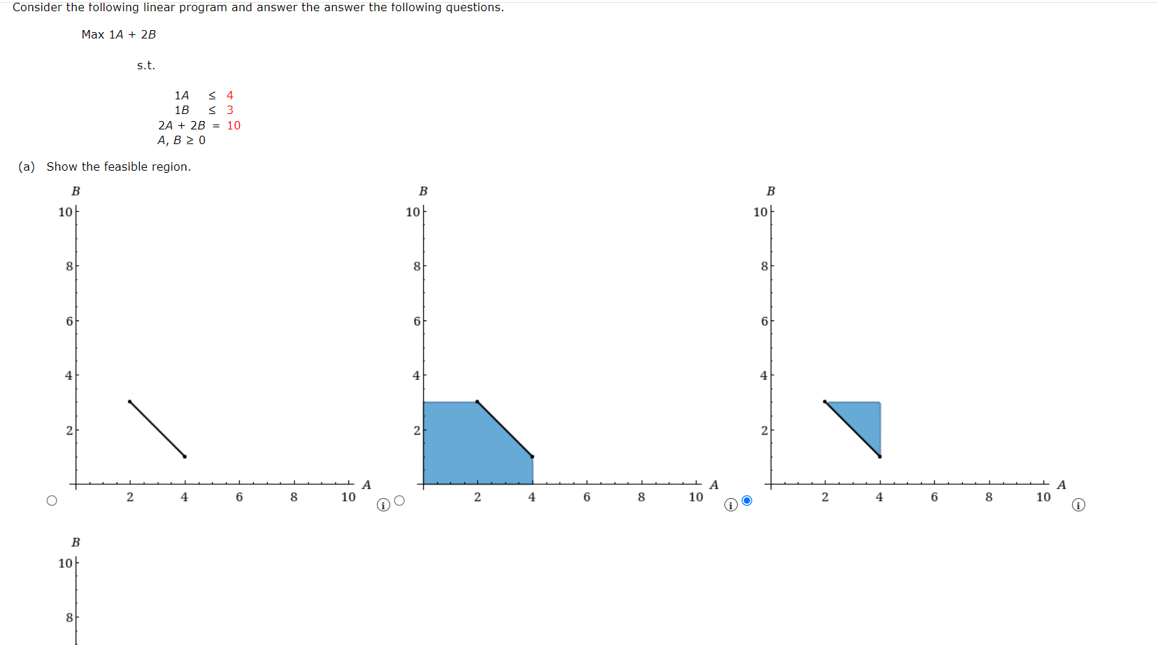  Consider the following linear program and answer the answer the following