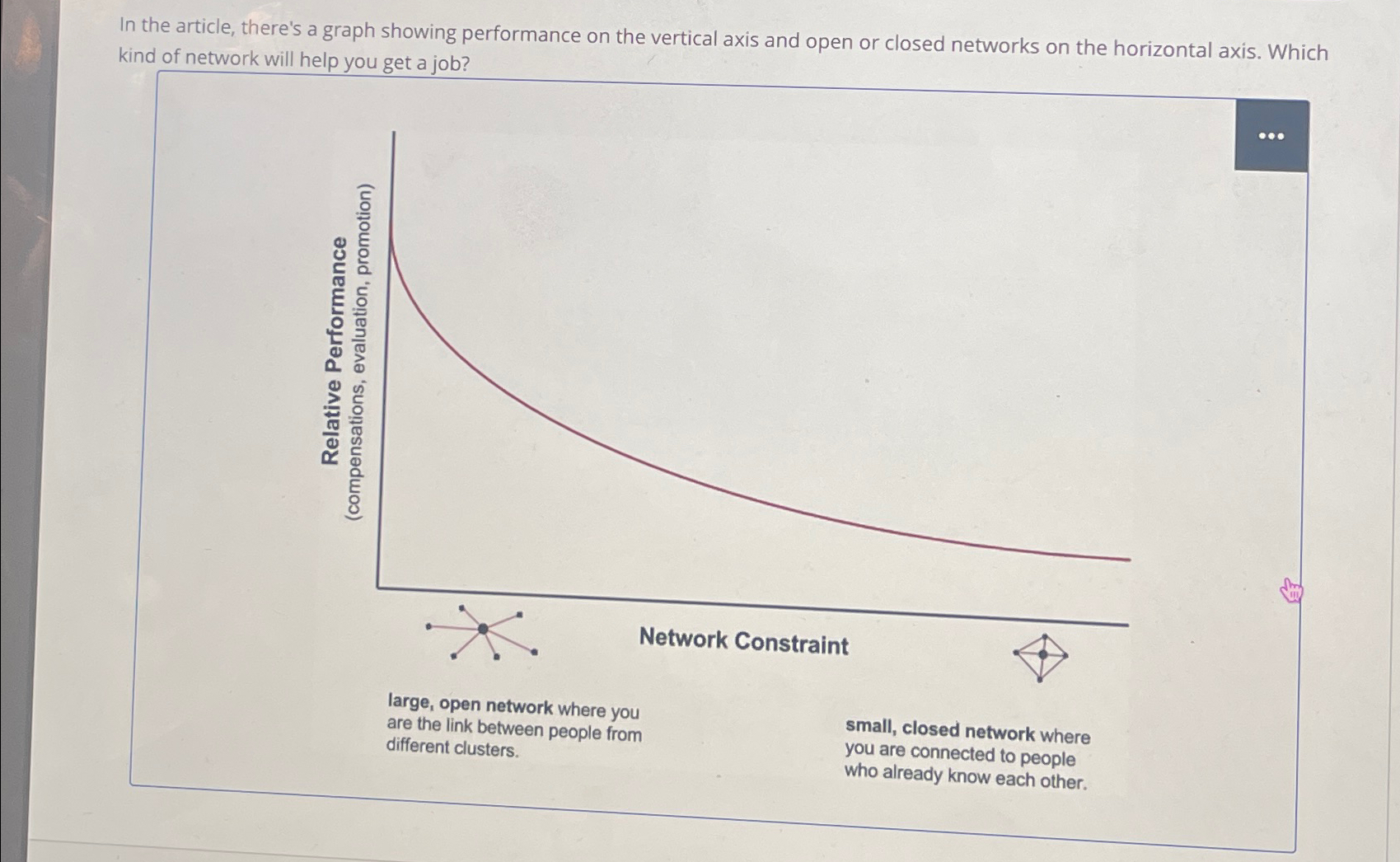  In the article, there's a graph showing performance on the vertical