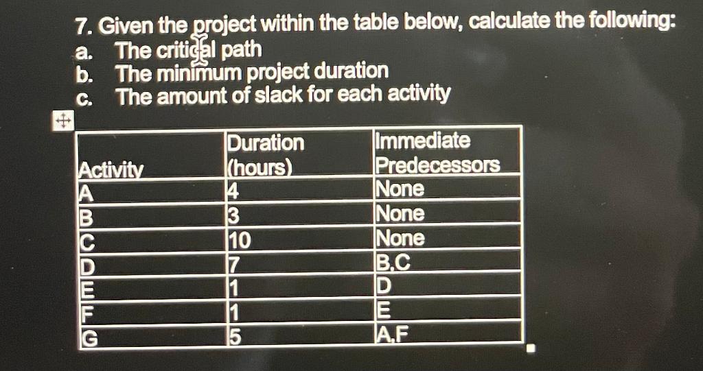 7. Given the project within the table below, calculate the following: