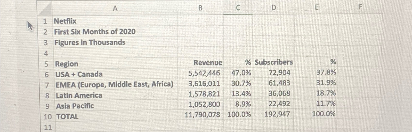 In an inventory spreadsheet, you copy a formula from cell B2