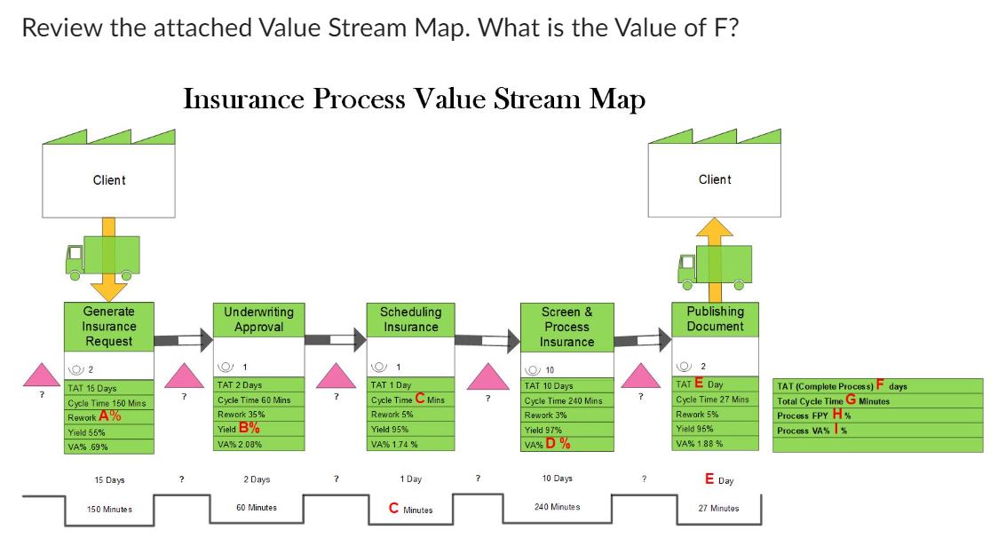 Review the attached Value Stream Map. What is the Value of