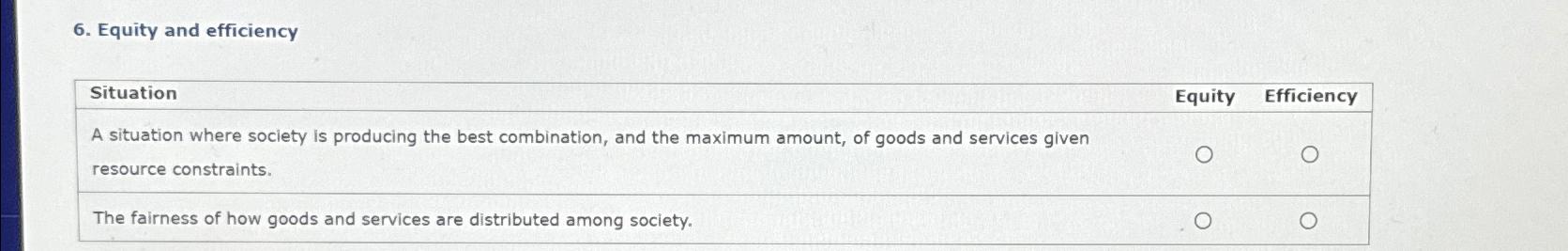  Equity and efficiency \table[[Situation],[A situation where society is producing the best