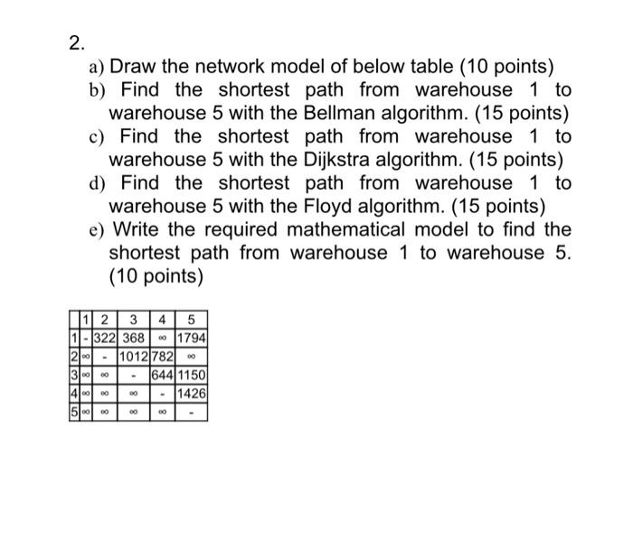  2. a) Draw the network model of below table (10 points)