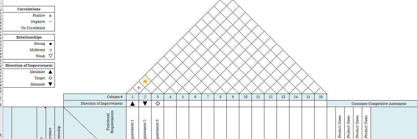  3.1.Develop a QFD matrix for a household or personal item or