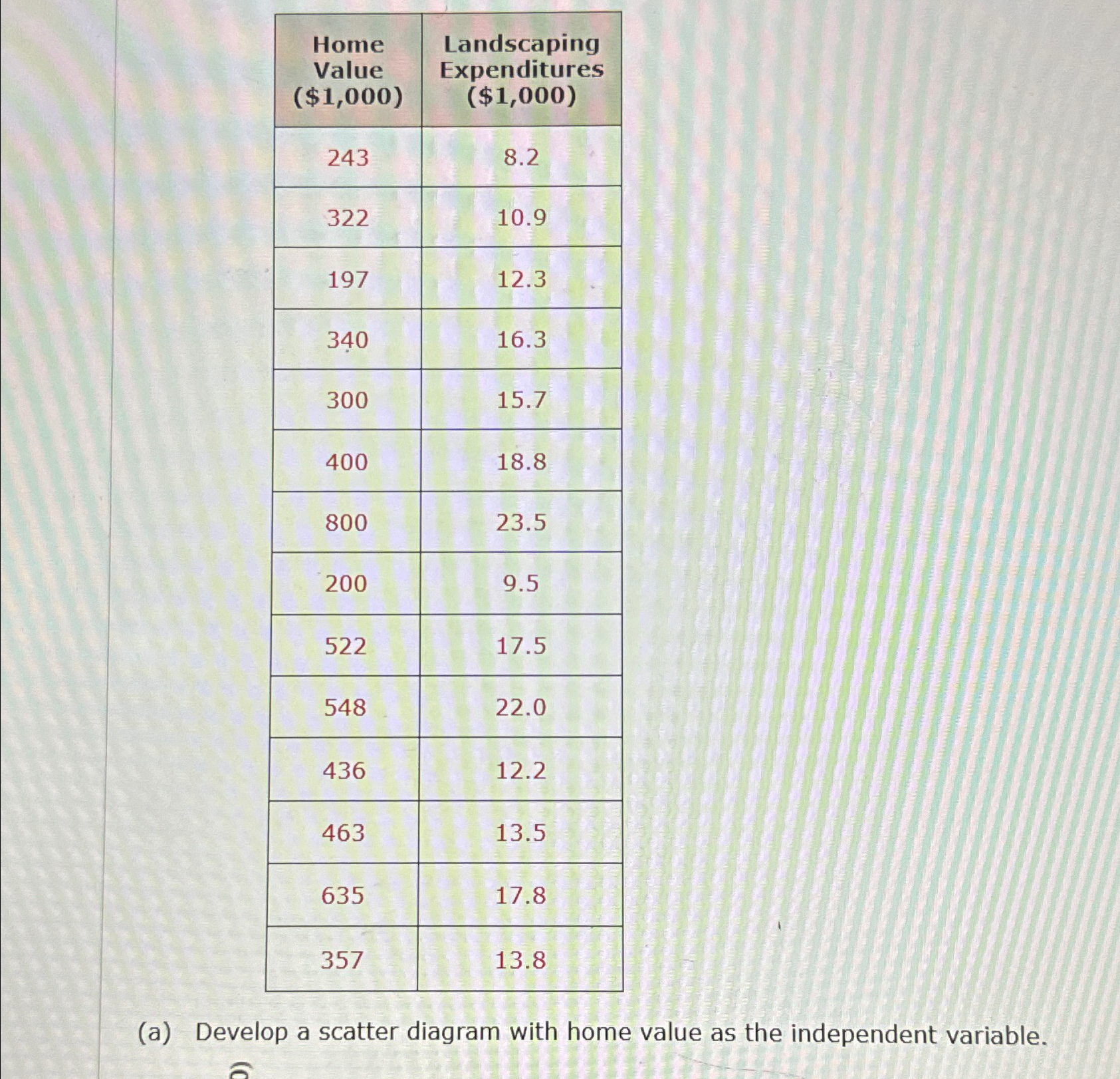  \table[[\table[[Home],[Value],[($1,000) 