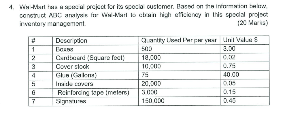  Wal-Mart has a special project for its special customer. Based on