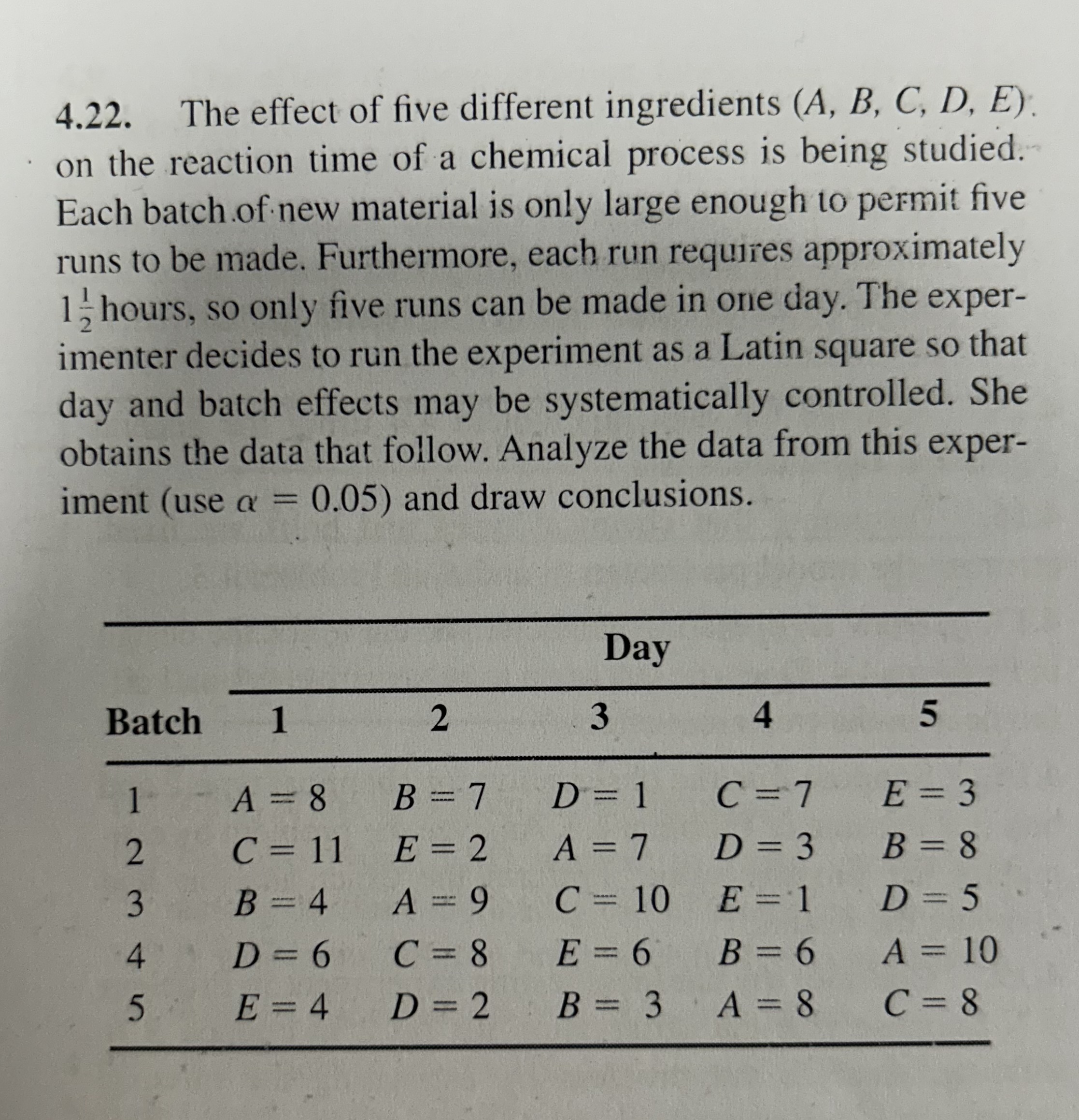  4.22. The effect of five different ingredients (A,B,C,D,E) : on the