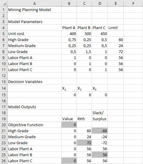A mining company extracts uranium ore from A, B and C plants