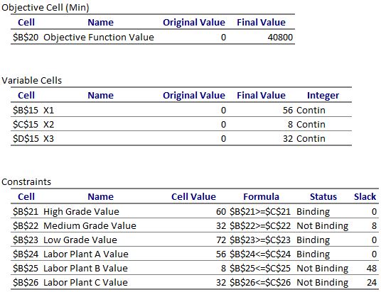 located in different geographical locations, working 8 hours a day and seven