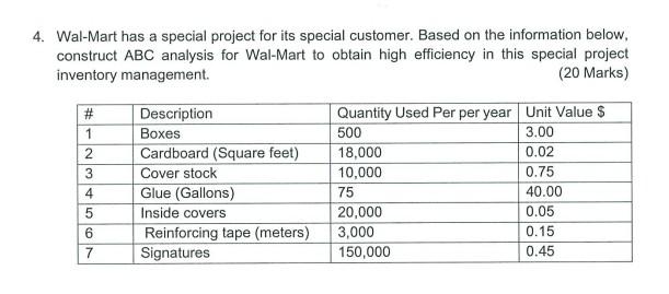 Wal-Mart has a special project for its special customer. Based on