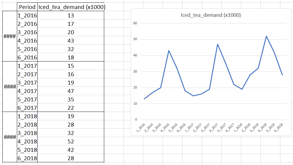 Refer to the file below and, using Microsoft Excel, install the Real