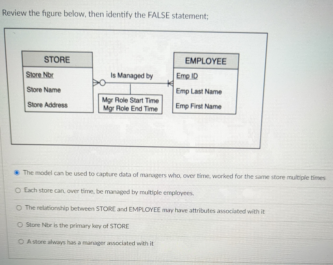  Review the figure below, then identify the FALSE statement: The model