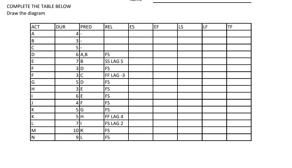 COMPLETE THE TABLE BELOW Draw the diagram