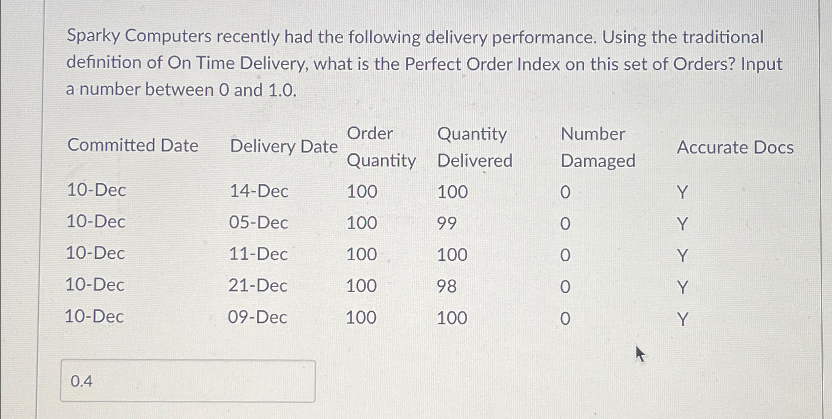  Sparky Computers recently had the following delivery performance. Using the traditional