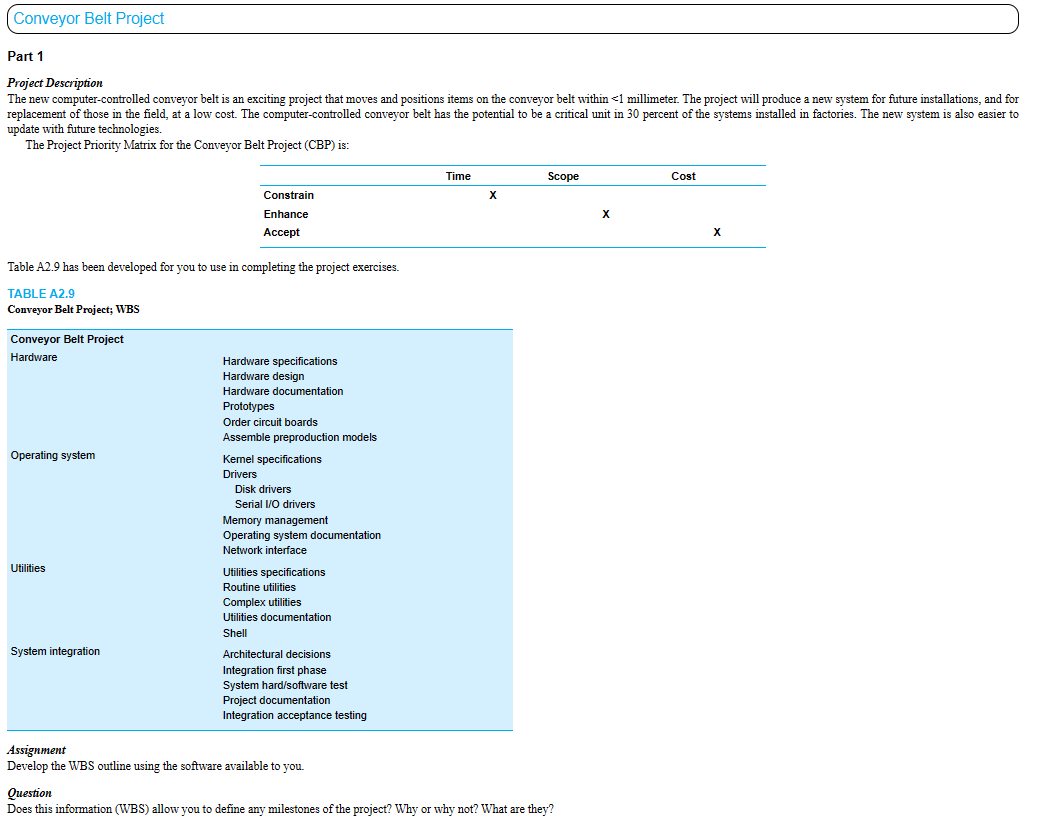  Develop a work breakdown structure (WBS) for the information in the
