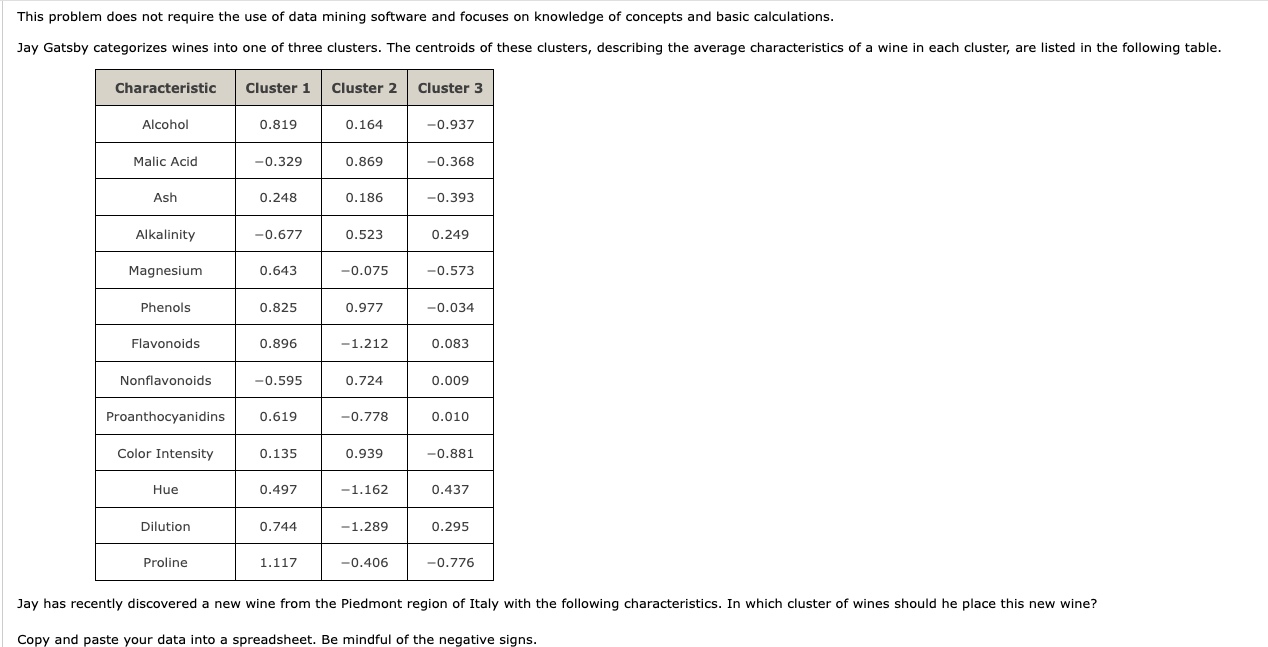 This problem does not require the use of data mining software